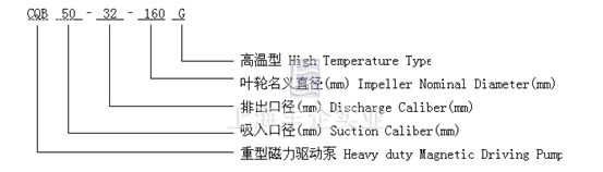 CQB磁力泵 型号意义