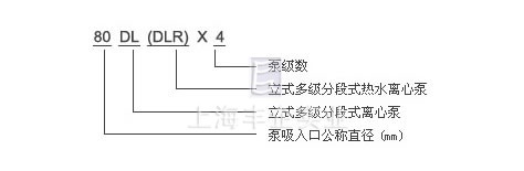 型号意义