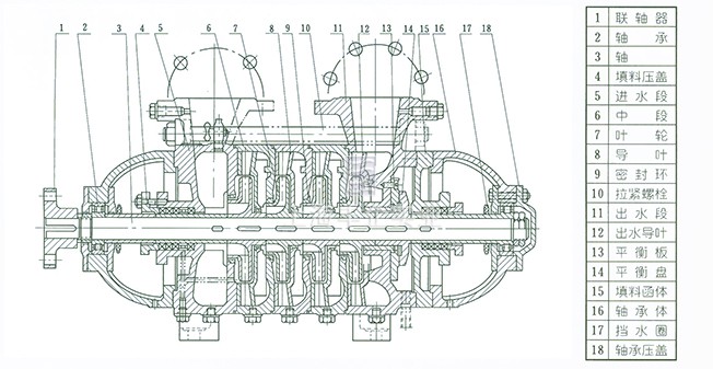 TSWA卧式多级泵 结构说明