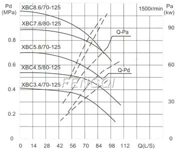 Capacity Drawing