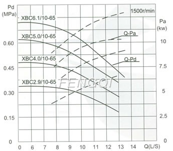 Capacity:10L/S Pressure:0.29-0.88MPa