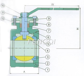 Materials of Wafer Ball Valves