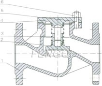 Materials of DIN Lift Check Valves