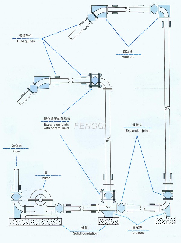 B Type Rubber Expansion Joints