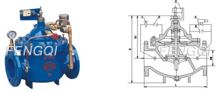 Pump Control Valves