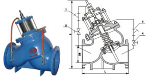 pump Control Valves with Piston actuated