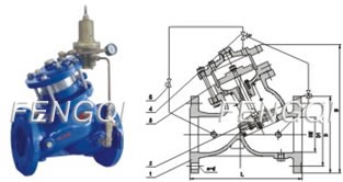 Piston actuated