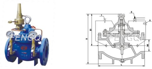 Pressure Reducing/Low Flow By-Pass Valves, Pressure Relief/Sustaining with Diaphragm actuated