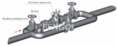 Typical Installation of Rate-of-Flow Control Valves