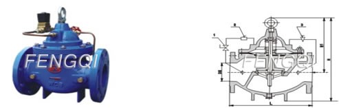 Solenoid Control Valves