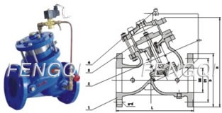 Piston actuated