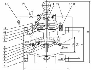 Materials: Solenoid Control Valves