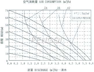 QBY-25 diaphragm pump