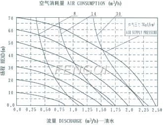 QBY-15 diaphragm pump