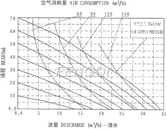 QBY-65 diaphragm pump