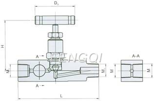 Structure of API Gauge Valves 