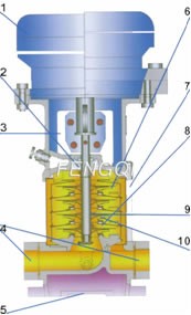 Structure Of Vertical Multistage Centrifugal Pump