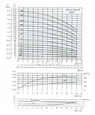 QDL/QDLF8 2