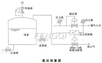 Self-reliance Micro-pressure Regulator Installation Diagram