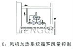 Self-reliance Pressure Differential Regulator Installation Diagram C