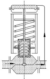 Self-reliance Pressure Regulator Structure