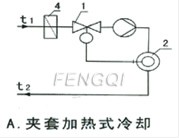 Self-reliance Temperature Regulator Detail technical parameters A