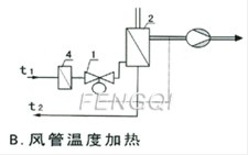 Self-reliance Temperature Regulator Detail technical parameters B