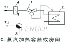 Self-reliance Temperature Regulator Detail technical parameters C