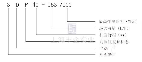 3DP-40系列高压往复泵 产品意义