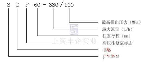 3DP-60型高压往复泵 产品意义