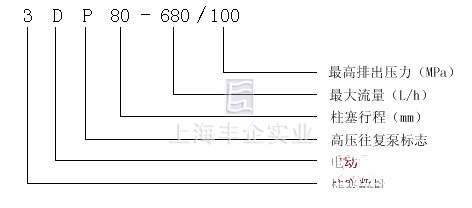 3DP-80型高压往复泵 产品意义