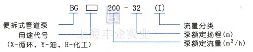 GB型便拆立式离心管道泵 型号意义