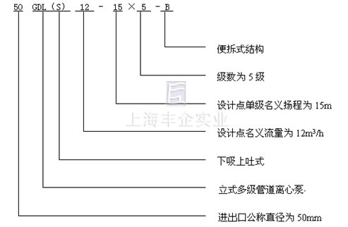 CQB-F氟塑料磁力泵型号意义