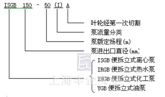 ISGB、IRGB管道泵 性能范围