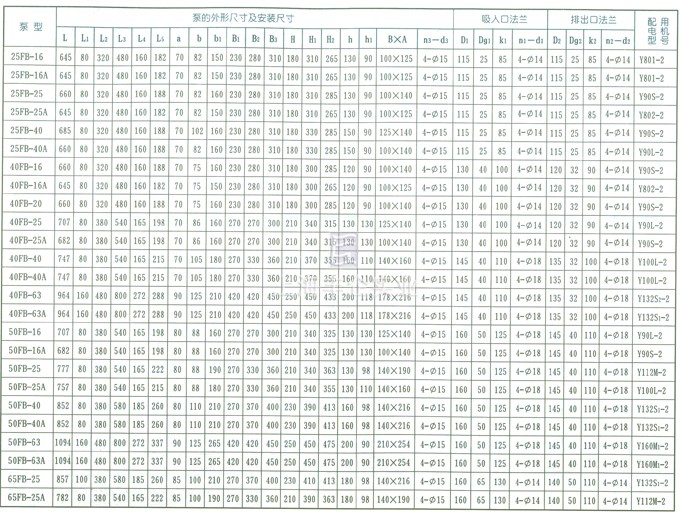 AFB、FB耐腐蚀泵 结构和外形安装尺寸表1