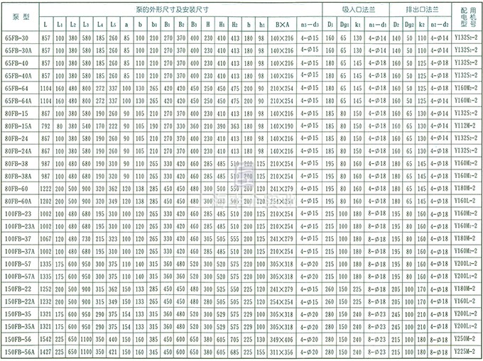 AFB、FB耐腐蚀泵 结构和外形安装尺寸表2