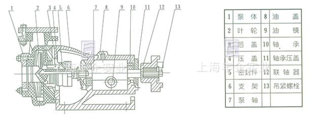 FSB氟塑料合金泵 结构说明