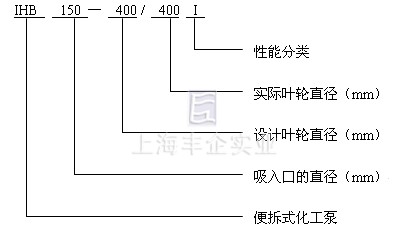 型号说明