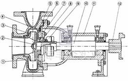 IHF氟塑料化工泵 结构与材质