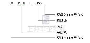 PWF污水泵型号意义