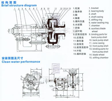 ZHJ型料(渣)浆泵 结构及安装简图