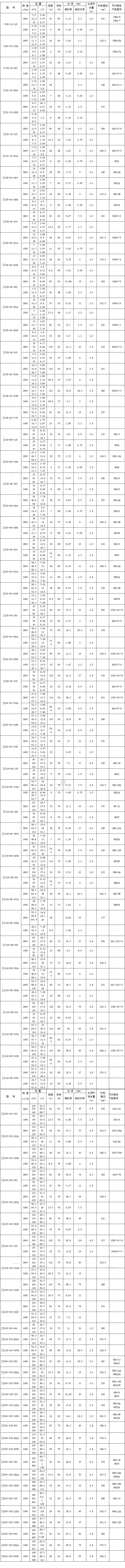 IS、IR型单级单吸离心泵参数表