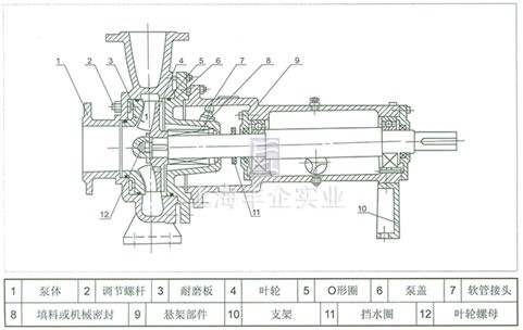 无堵塞纸浆泵 结构图