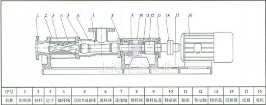 G型单螺杆泵 结构