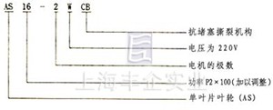 AS型潜水排污泵 型号意义