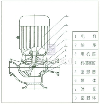 GW型管道式无堵塞排污泵 结构图