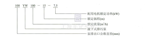 YW型无堵塞液下排污泵 型号意义