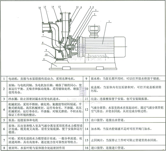 ZWL型直联式自吸无堵塞排污泵 结构图