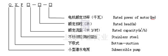 QXF潜水电泵 型号说明