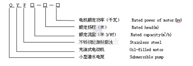 QYF潜水电泵 型号说明